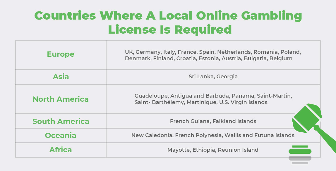 List of Countries Where A Local Online Gambling License Is Required 