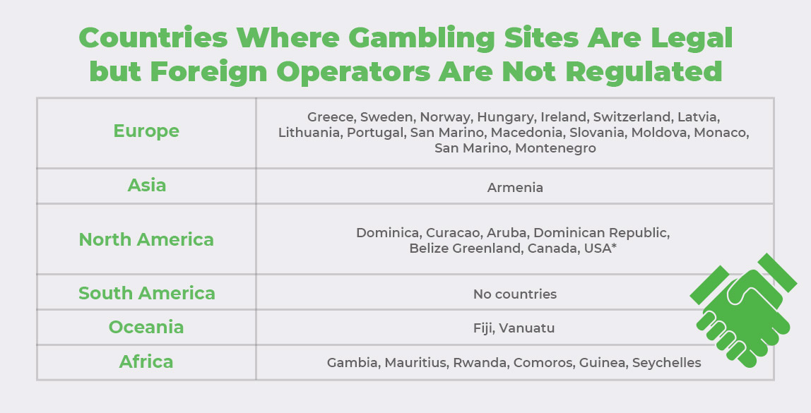 List of Countries Where Gambling Sites Are Legal but Foreign Operators Are Not Regulated