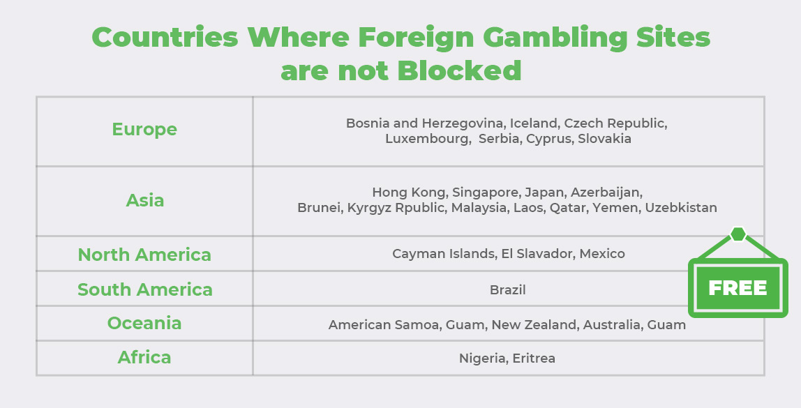 List of Countries where all or some local gambling is prohibited but foreign sites are not blocked